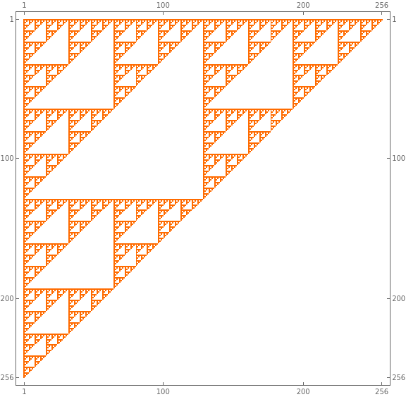 Sierpinski Triangle in 256x256 matrix form